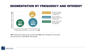 137
SEGMENTATION BY FREQUENCY AND INTEREST
 