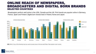 139
ONLINE REACH OF NEWSPAPERS,
BROADCASTERS AND DIGITAL BORN BRANDS
SELECTED COUNTRIES
Broadcasters perform well online in the USA, Canada and the UK. Print brands are popular online in Germany,
France, Spain and Finland. Digital born brands lead in Poland, Korea and Japan.
 