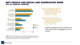 WHY PEOPLE USE SOCIAL AND AGGREGATED NEWS
USA, UK, GERMANY COMBINED
Speed and variety are the key motivations for
using social media and aggregators as news
sources
 