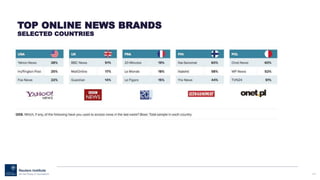140
TOP ONLINE NEWS BRANDS
SELECTED COUNTRIES
 