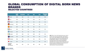 GLOBAL CONSUMPTION OF DIGITAL BORN NEWS
BRANDS
SELECTED COUNTRIES
 