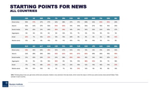 STARTING POINTS FOR NEWS
ALL COUNTRIES
 