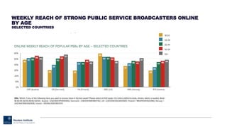 WEEKLY REACH OF STRONG PUBLIC SERVICE BROADCASTERS ONLINE
BY AGE
SELECTED COUNTRIES
 
