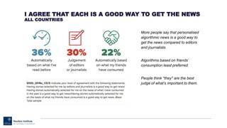 I AGREE THAT EACH IS A GOOD WAY TO GET THE NEWS
ALL COUNTRIES
More people say that personalised
algorithmic news is a good way to
get the news compared to editors
and journalists.
Algorithms based on friends’
consumption least preferred.
People think *they* are the best
judge of what’s important to them.
 