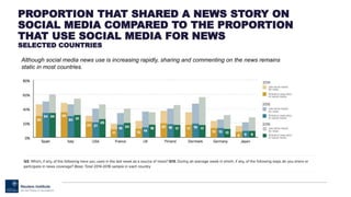 PROPORTION THAT SHARED A NEWS STORY ON
SOCIAL MEDIA COMPARED TO THE PROPORTION
THAT USE SOCIAL MEDIA FOR NEWS
SELECTED COUNTRIES
Although social media news use is increasing rapidly, sharing and commenting on the news remains
static in most countries.
 