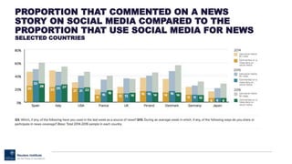 PROPORTION THAT COMMENTED ON A NEWS
STORY ON SOCIAL MEDIA COMPARED TO THE
PROPORTION THAT USE SOCIAL MEDIA FOR NEWS
SELECTED COUNTRIES
 