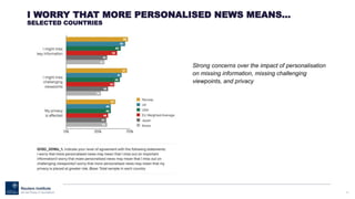 16
I WORRY THAT MORE PERSONALISED NEWS MEANS…
SELECTED COUNTRIES
Strong concerns over the impact of personalisation
on missing information, missing challenging
viewpoints, and privacy
 