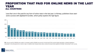 PROPORTION THAT PAID FOR ONLINE NEWS IN THE LAST
YEAR
ALL COUNTRIES
Less than one in five paid for any form of online news in the last year. In Norway, publishers have seen
some success with digital/print bundles, which partly explains the high figure.
 