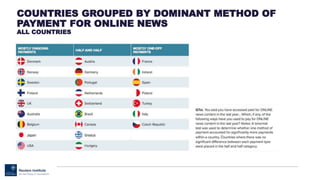 COUNTRIES GROUPED BY DOMINANT METHOD OF
PAYMENT FOR ONLINE NEWS
ALL COUNTRIES
 