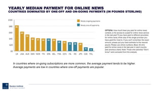 YEARLY MEDIAN PAYMENT FOR ONLINE NEWS
COUNTRIES DOMINATED BY ONE-OFF AND ON-GOING PAYMENTS (IN POUNDS STERLING)
In countries where on-going subscriptions are more common, the average payment tends to be higher.
Average payments are low in countries where one-off payments are popular.
 