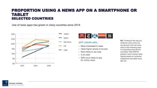 PROPORTION USING A NEWS APP ON A SMARTPHONE OR
TABLET
SELECTED COUNTRIES
Use of news apps has grown in many countries since 2014.
 