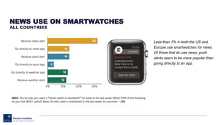 NEWS USE ON SMARTWATCHES
ALL COUNTRIES
Less than 1% in both the US and
Europe use smartwatches for news.
Of those that do use news, push
alerts seem to be more popular than
going directly to an app.
 