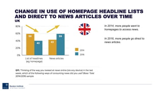 CHANGE IN USE OF HOMEPAGE HEADLINE LISTS
AND DIRECT TO NEWS ARTICLES OVER TIME
UK
In 2014, more people went to
homepages to access news.
In 2016, more people go direct to
news articles.
 