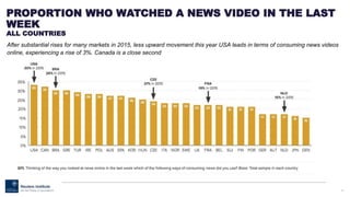 32
PROPORTION WHO WATCHED A NEWS VIDEO IN THE LAST
WEEK
ALL COUNTRIES
After substantial rises for many markets in 2015, less upward movement this year USA leads in terms of consuming news videos
online, experiencing a rise of 3%. Canada is a close second
 