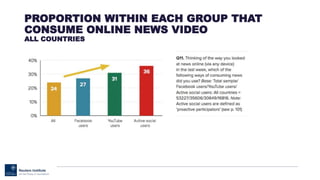 PROPORTION WITHIN EACH GROUP THAT
CONSUME ONLINE NEWS VIDEO
ALL COUNTRIES
 