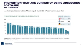 38
PROPORTION THAT ARE CURRENTLY USING ADBLOCKNG
SOFTWARE
ALL COUNTRIES
Ad blocking is widespread outside of Asia. A majority of under 35s in Poland and Greece use them.
 