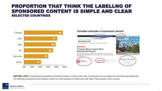 41
PROPORTION THAT THINK THE LABELLNG OF
SPONSORED CONTENT IS SIMPLE AND CLEAR
SELECTED COUNTRIES
 
