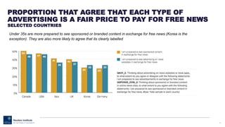 42
PROPORTION THAT AGREE THAT EACH TYPE OF
ADVERTISING IS A FAIR PRICE TO PAY FOR FREE NEWS
SELECTED COUNTRIES
Under 35s are more prepared to see sponsored or branded content in exchange for free news (Korea is the
exception). They are also more likely to agree that its clearly labelled
 