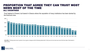 45
PROPORTION THAT AGREE THEY CAN TRUST MOST
NEWS MOST OF THE TIME
ALL COUNTRIES
Trust highest in Finland, but lowest in Greece where the reputation of many institutions has been dented by
the financial crisis.
 