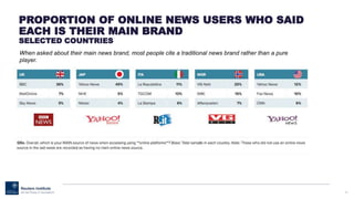 49
PROPORTION OF ONLINE NEWS USERS WHO SAID
EACH IS THEIR MAIN BRAND
SELECTED COUNTRIES
When asked about their main news brand, most people cite a traditional news brand rather than a pure
player.
 