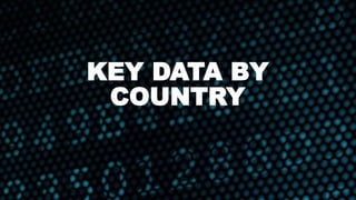 KEY DATA BY
COUNTRY
 