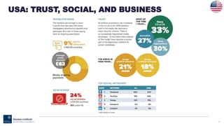 55
USA: TRUST, SOCIAL, AND BUSINESS
 