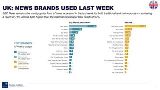 56
BBC News remains the most popular form of news accessed in the last week for both traditional and online access – achieving
a reach of 78% across both higher than the national newspaper total reach of 63%
UK: NEWS BRANDS USED LAST WEEK
 