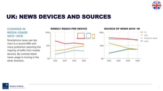 57
UK: NEWS DEVICES AND SOURCES
 