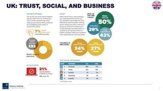 58
UK: TRUST, SOCIAL, AND BUSINESS
 
