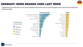 59
Tagesschau has a total reach of 51% across traditional and online sources, and local papers reach 39% when including both
online and offline
GERMANY: NEWS BRANDS USED LAST WEEK
 