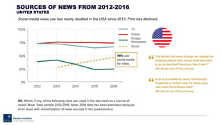 SOURCES OF NEWS FROM 2012-2016
UNITED STATES
Social media news use has nearly doubled in the USA since 2013. Print has declined.
 