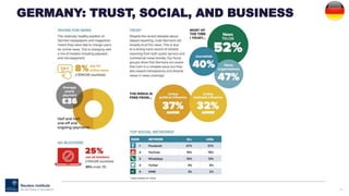 61
GERMANY: TRUST, SOCIAL, AND BUSINESS
 