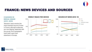 63
FRANCE: NEWS DEVICES AND SOURCES
 