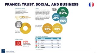 64
FRANCE: TRUST, SOCIAL, AND BUSINESS
 