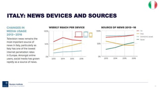 66
ITALY: NEWS DEVICES AND SOURCES
 