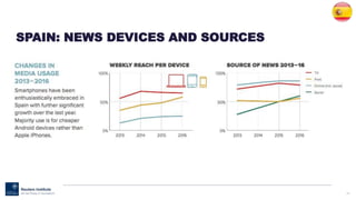 69
SPAIN: NEWS DEVICES AND SOURCES
 
