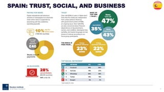 70
SPAIN: TRUST, SOCIAL, AND BUSINESS
 
