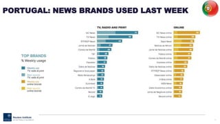 71
PORTUGAL: NEWS BRANDS USED LAST WEEK
 