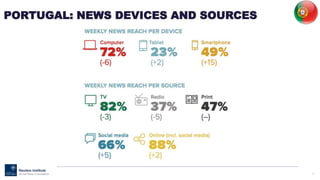 72
PORTUGAL: NEWS DEVICES AND SOURCES
 