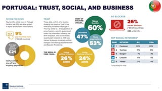 73
PORTUGAL: TRUST, SOCIAL, AND BUSINESS
 
