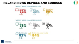 75
IRELAND: NEWS DEVICES AND SOURCES
 
