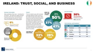 76
IRELAND: TRUST, SOCIAL, AND BUSINESS
 