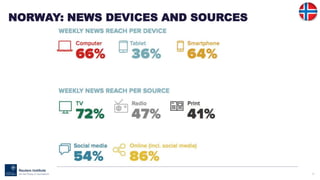 78
NORWAY: NEWS DEVICES AND SOURCES
 