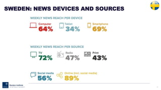 81
SWEDEN: NEWS DEVICES AND SOURCES
 