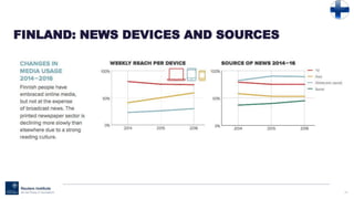 84
FINLAND: NEWS DEVICES AND SOURCES
 