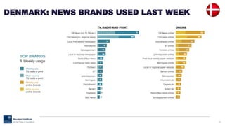 86
DENMARK: NEWS BRANDS USED LAST WEEK
 