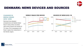 87
DENMARK: NEWS DEVICES AND SOURCES
 