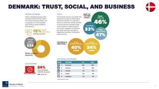 88
DENMARK: TRUST, SOCIAL, AND BUSINESS
 