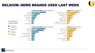 89
BELGIUM: NEWS BRANDS USED LAST WEEK
 