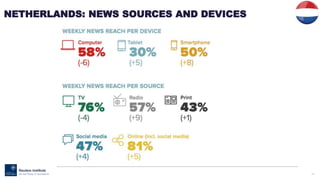 93
NETHERLANDS: NEWS SOURCES AND DEVICES
 